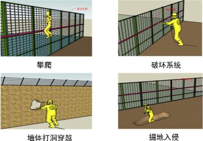 牡丹江阳明区周界防范报警系统四号