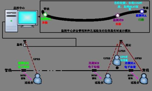 牡丹江阳明区巡更系统八号