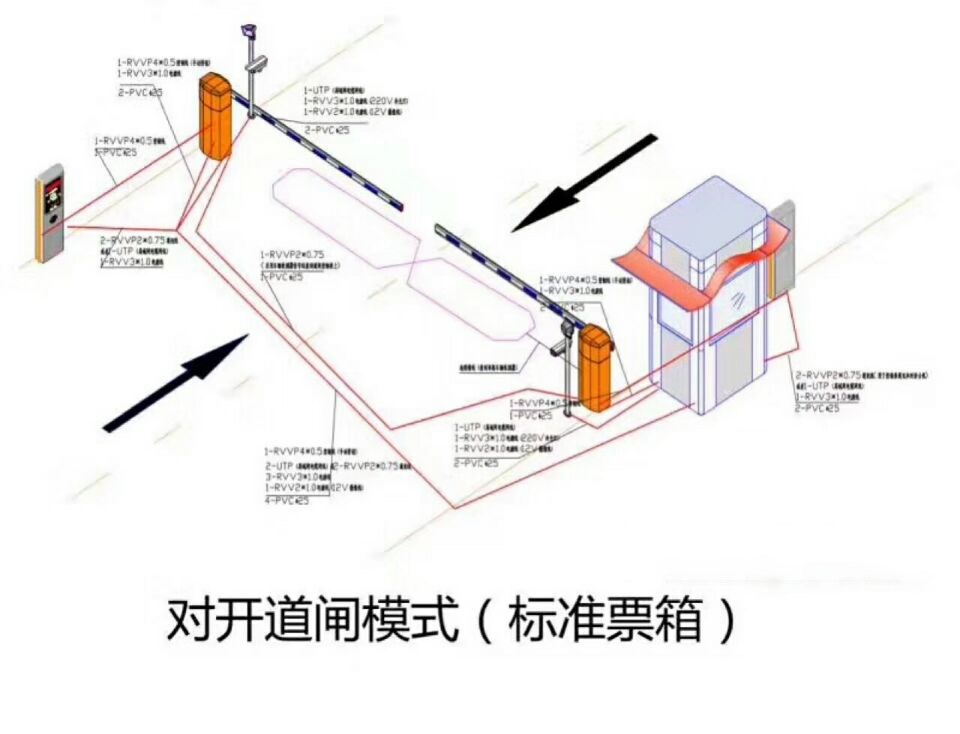 牡丹江阳明区对开道闸单通道收费系统