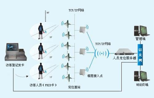 牡丹江阳明区人员定位系统一号