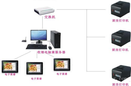 牡丹江阳明区收银系统六号