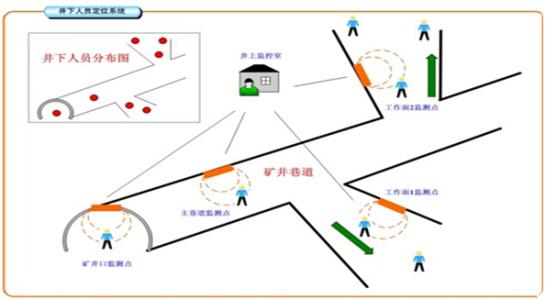 牡丹江阳明区人员定位系统七号